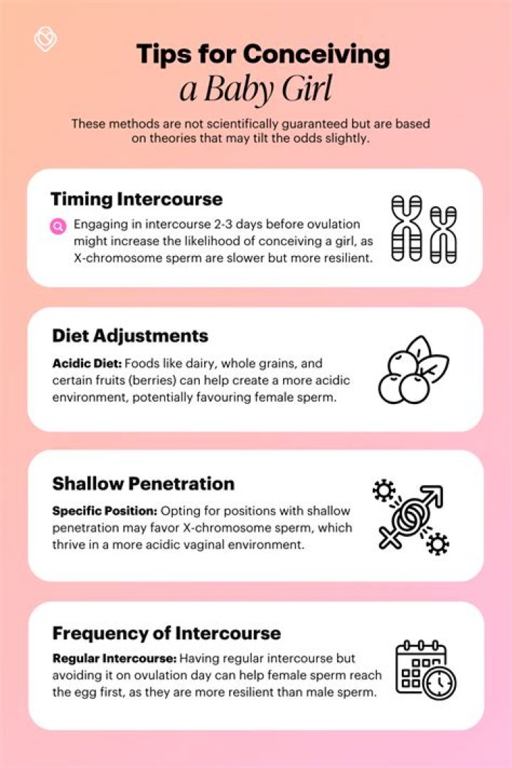 How can I conceive naturally?