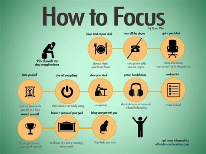 How can I focus on God and not my problems?