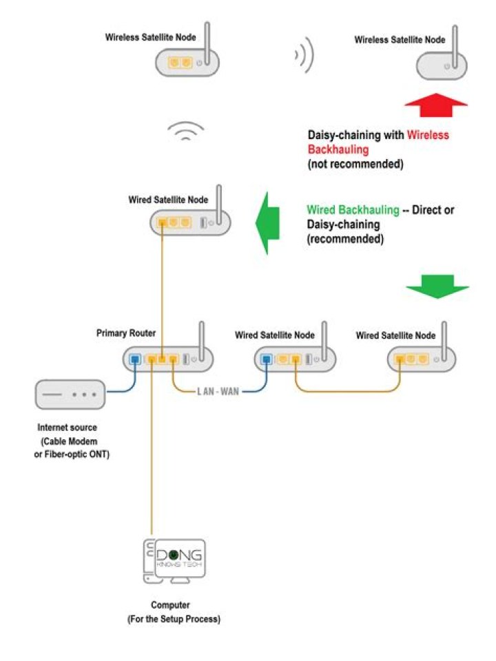 How can I join any WiFi network?