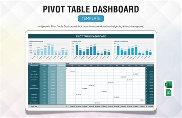 How do I create a dynamic pivot table in MySQL?