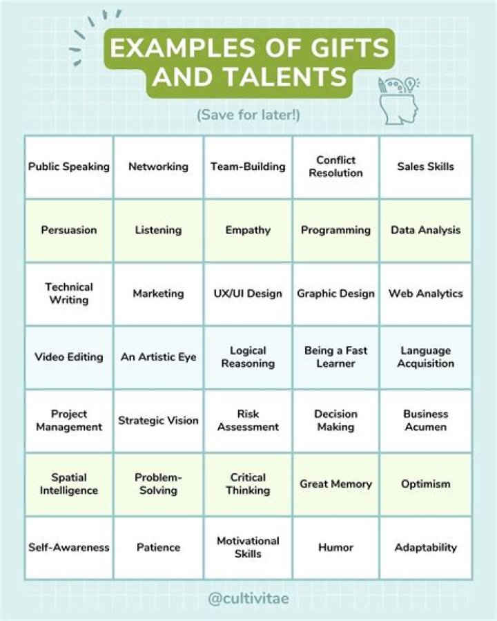 How do I find my gifts and talents?