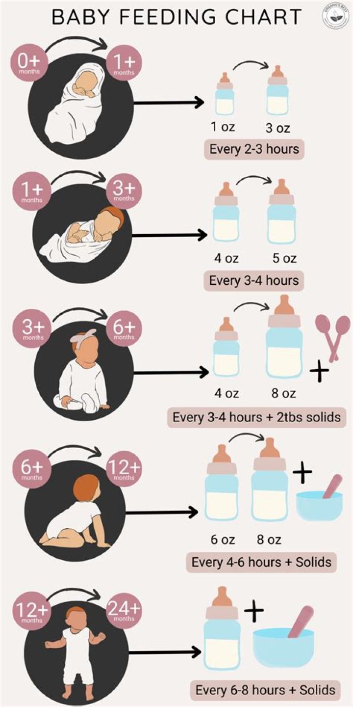How do I keep my newborn busy?
