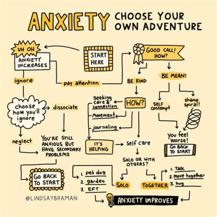 How do I stop my anxiety from getting worse?