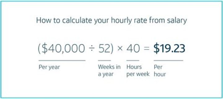 How do you calculate beta level?