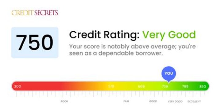 How do you get a 700 credit score in 30 days?