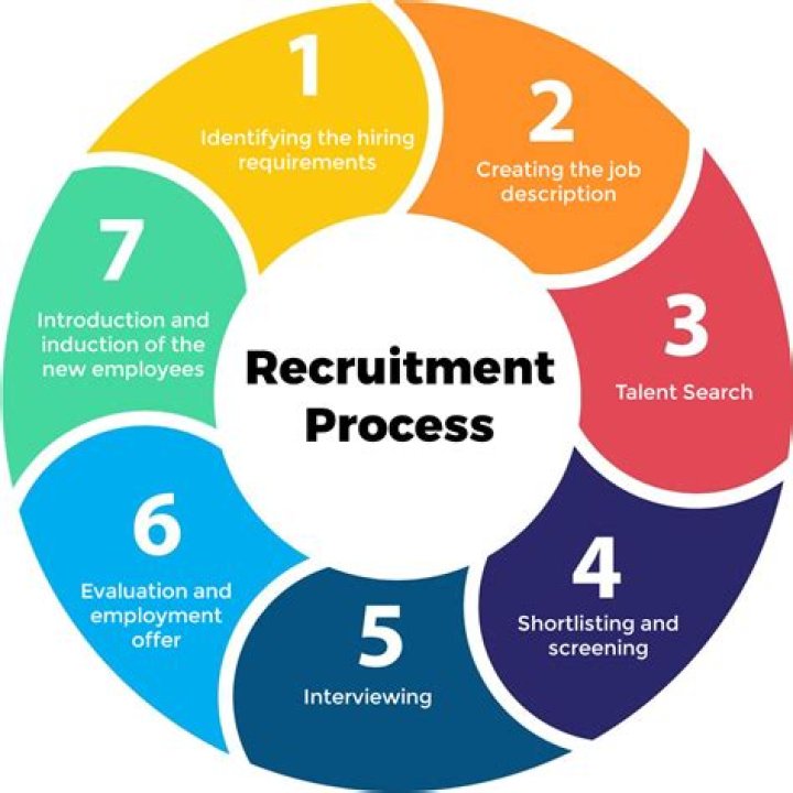 How do you get a recruiter to like you?