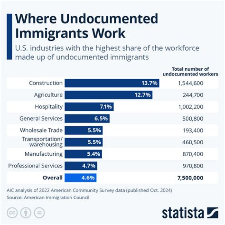How do you get an immigrant mentality?