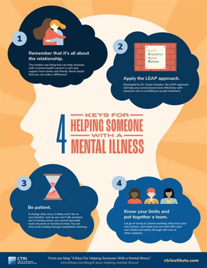 How do you get someone evaluated for mental illness?
