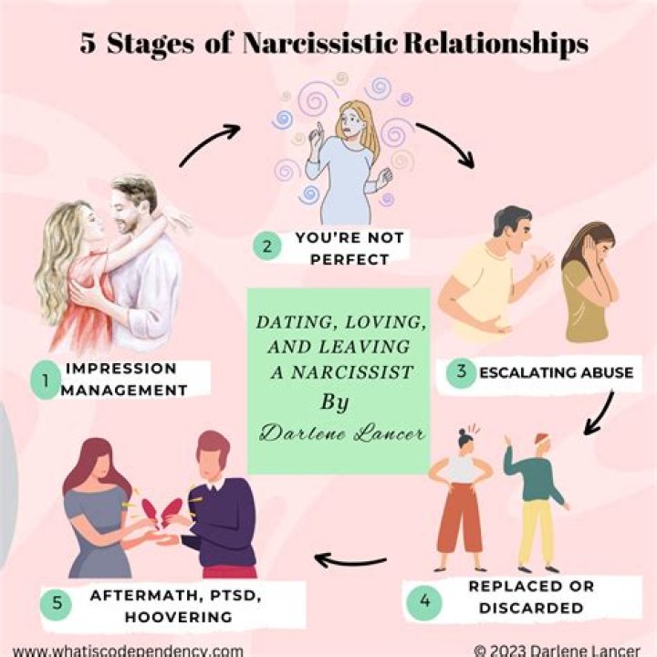 How do you know if your narcissist has moved on?