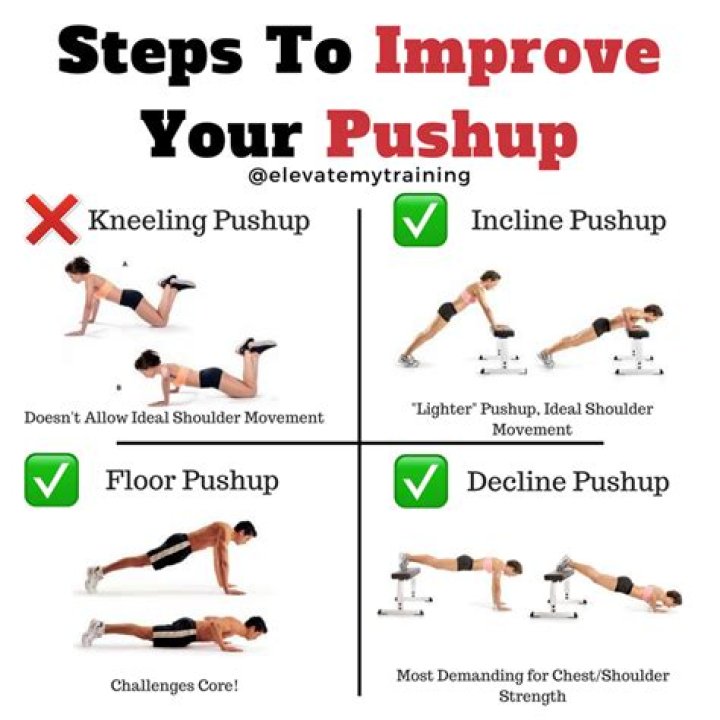 How do you know when to push?