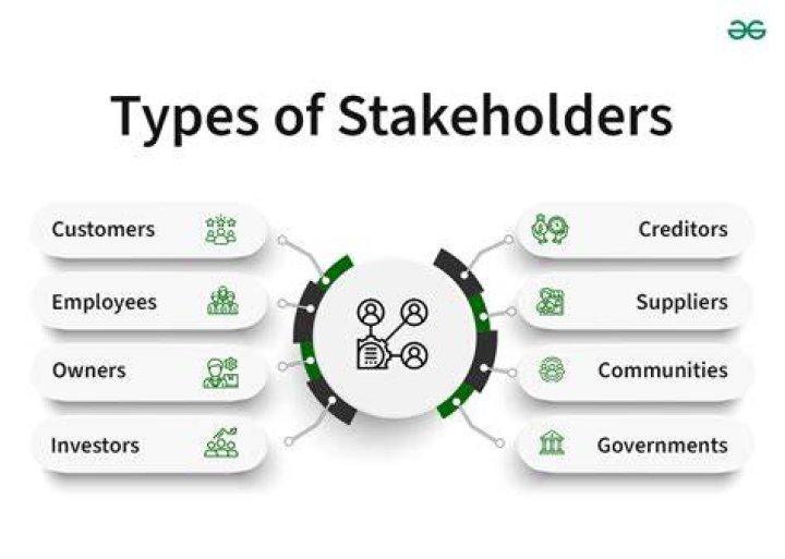 How do you satisfy all stakeholders?