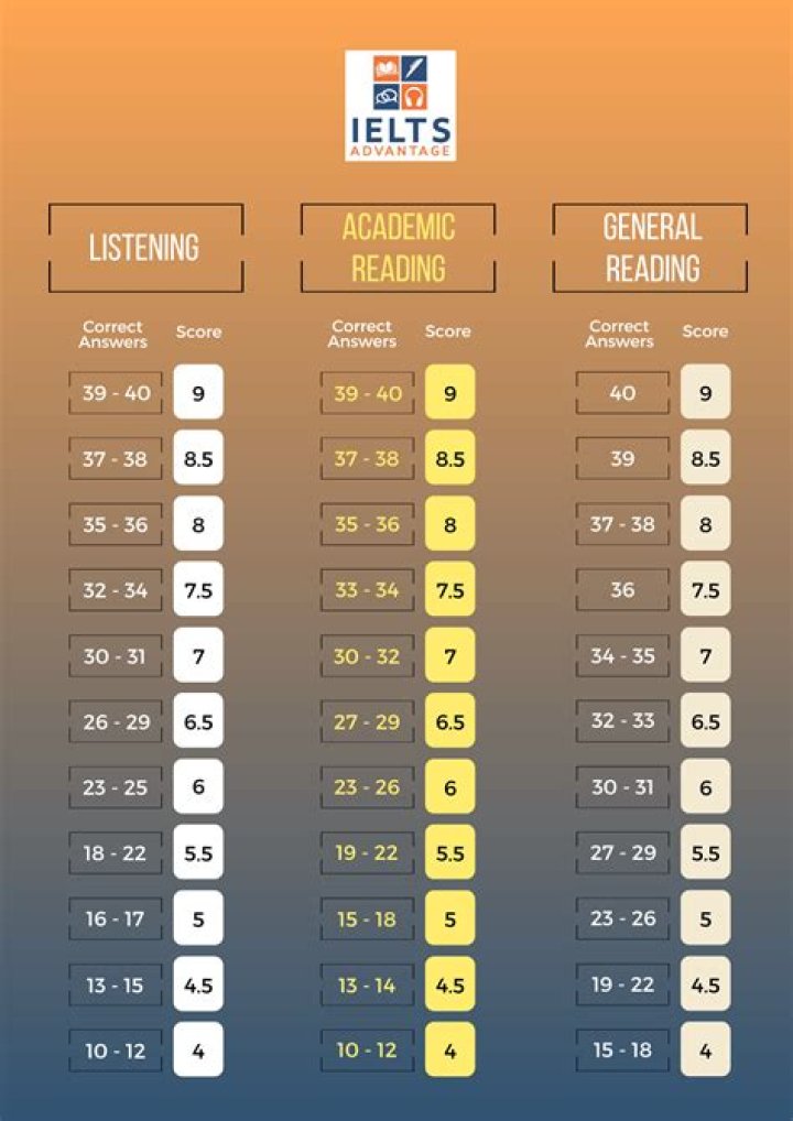 How do you thank a audience for listening?