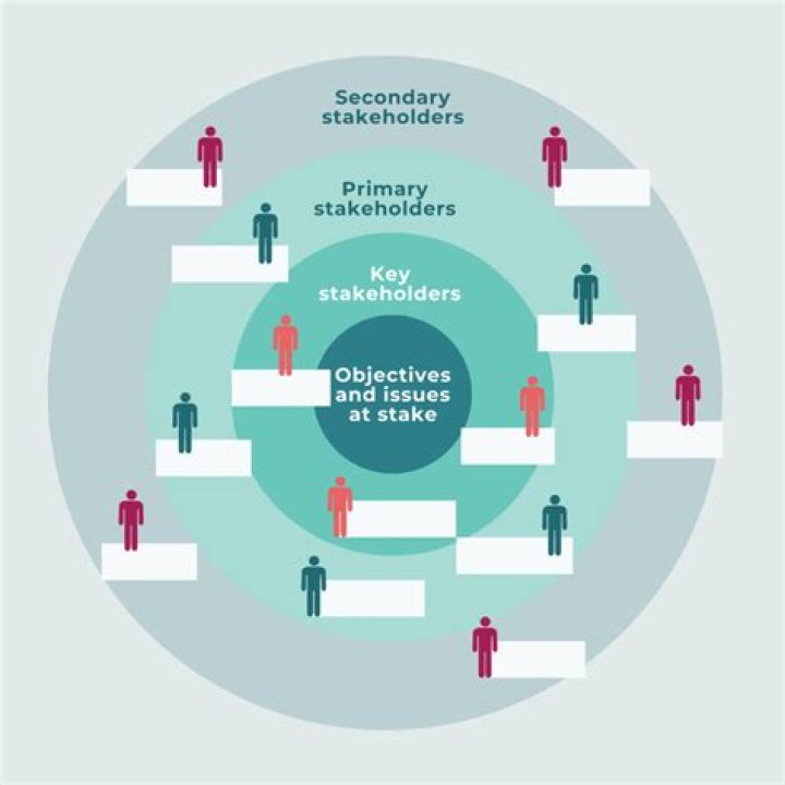 How do you think stakeholder relationships would influence your approach to business Why?