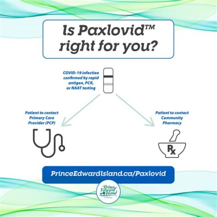 How effective is Paxlovid?