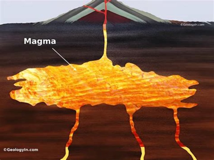 How hot is liquid magma?