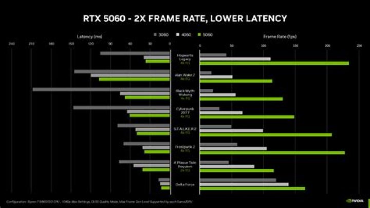 How hot should RTX 3070 GET?