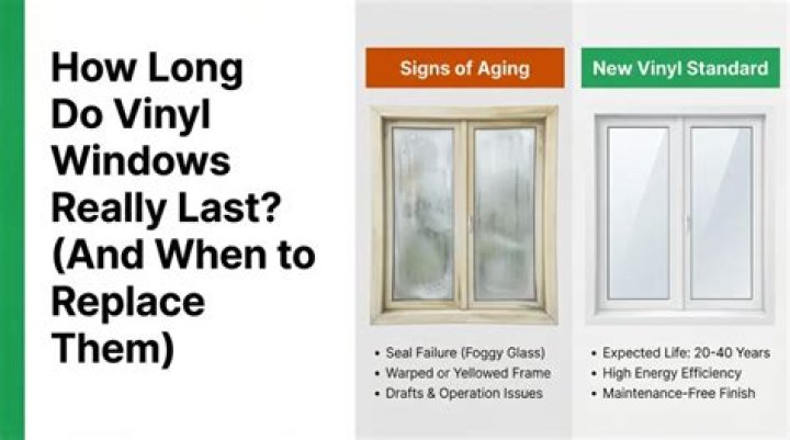How long do vinyl clad windows last?