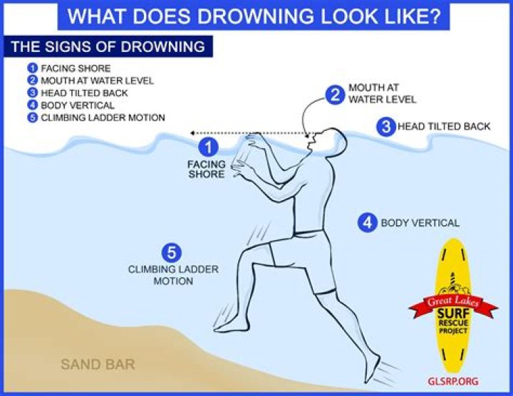 How long does a drowned body take to surface?