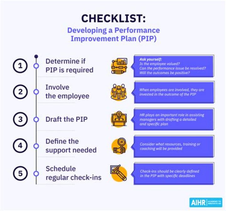 How long is PIP 2022 review?