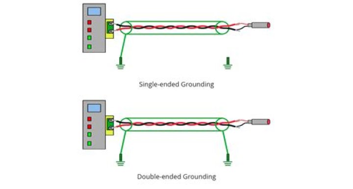 How long should a ground wire be?