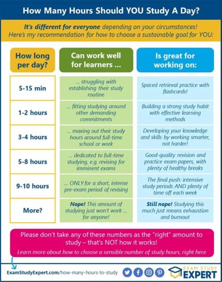 How long should one read a day?