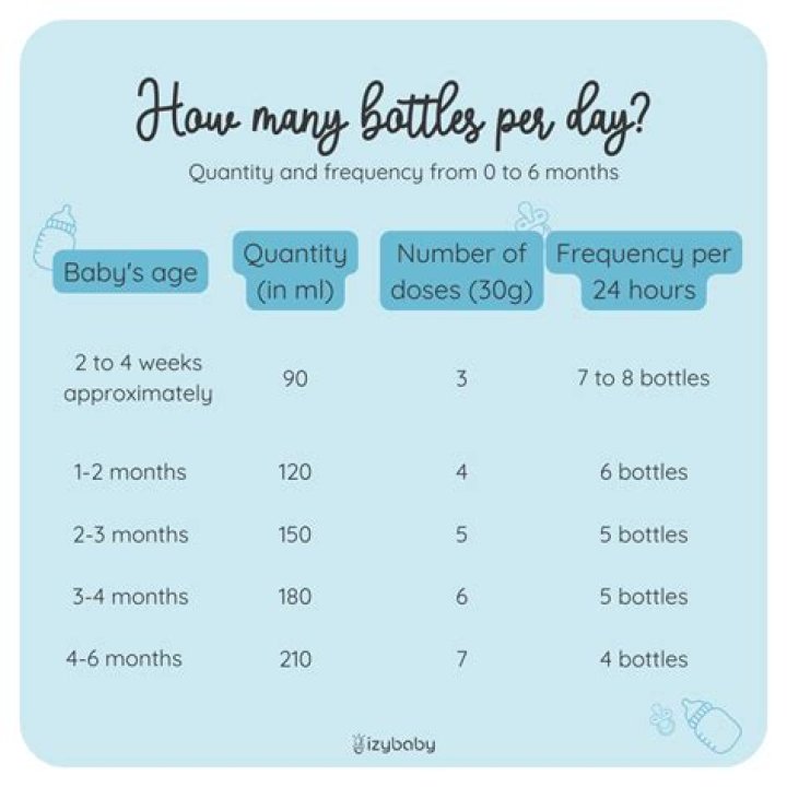 How many bottles are allowed duty free in Canada?
