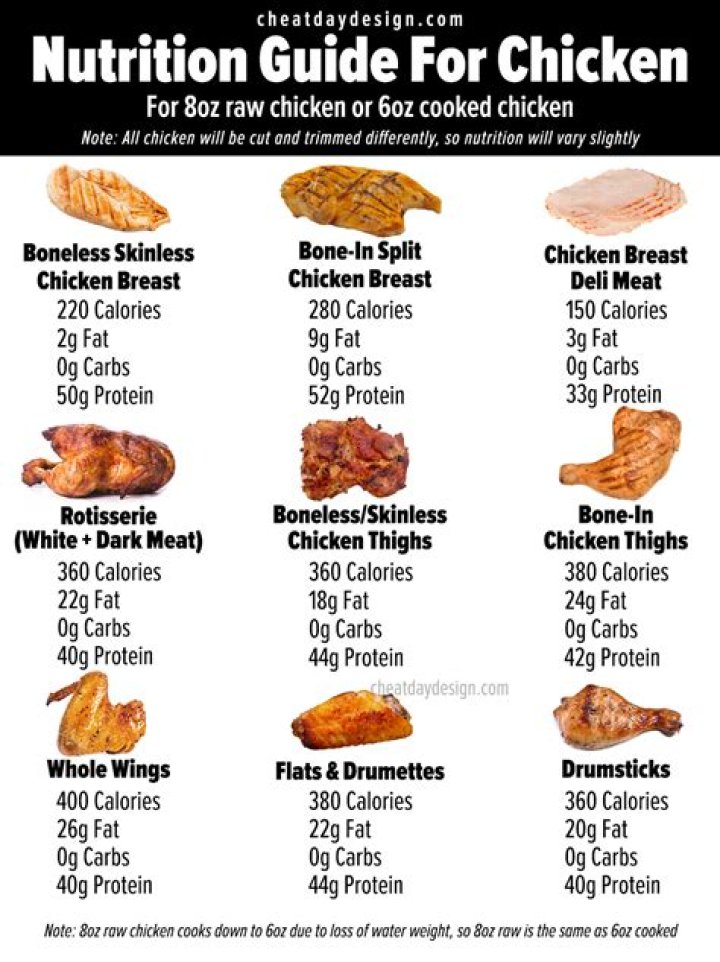 How many calories are in a chicken gyro and fries?