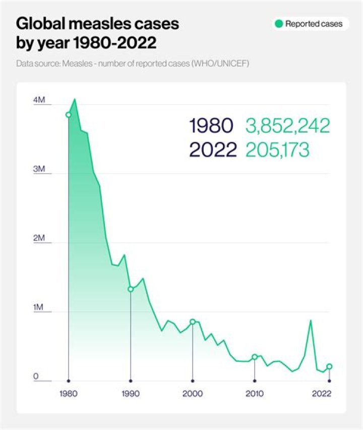 How many cases of botulism per year?