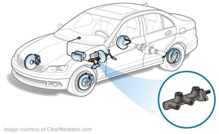 How many master cylinders does a car have?