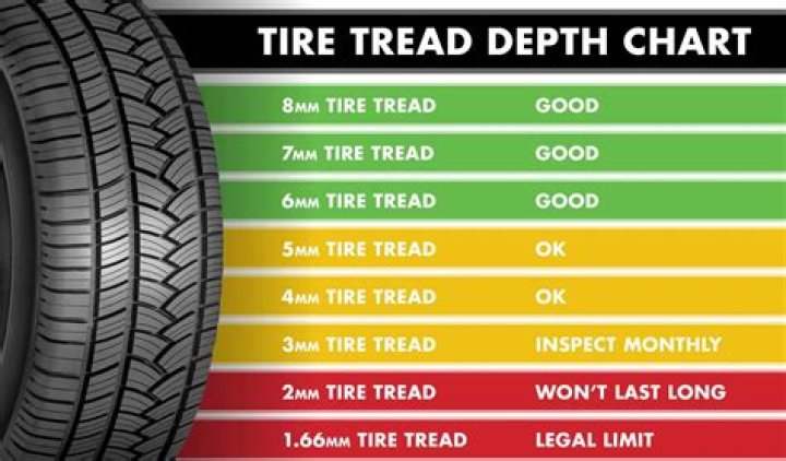 How many miles do tires last?