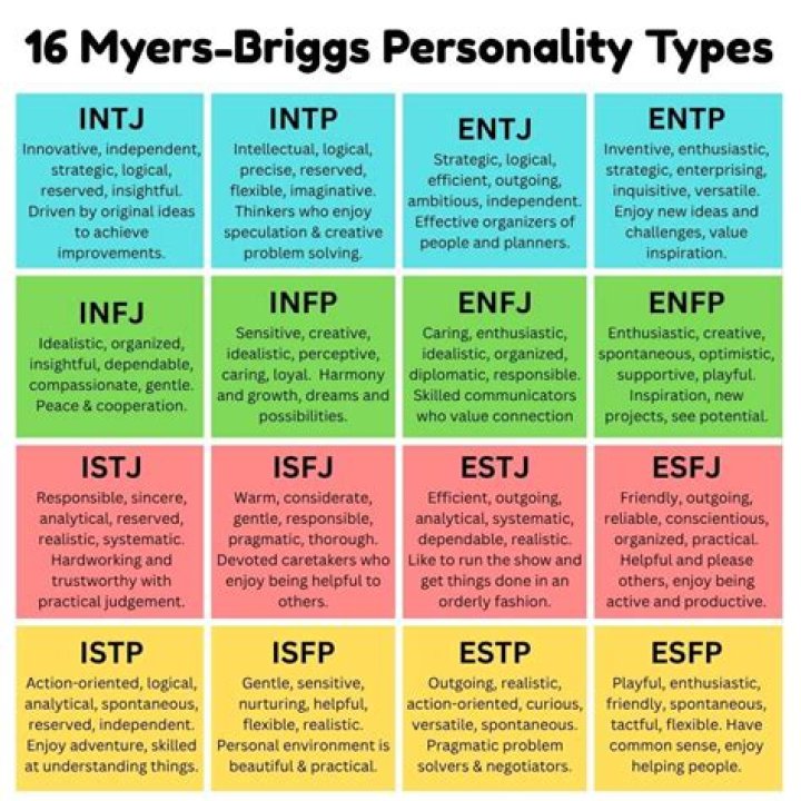 How many personality types are there?