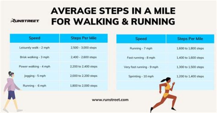 How many steps does the average Japanese person walk?