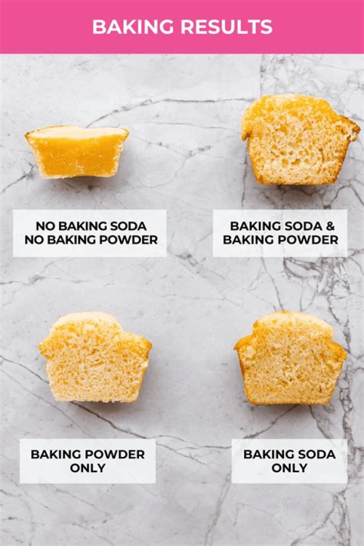 How much baking soda should I put in my shampoo?