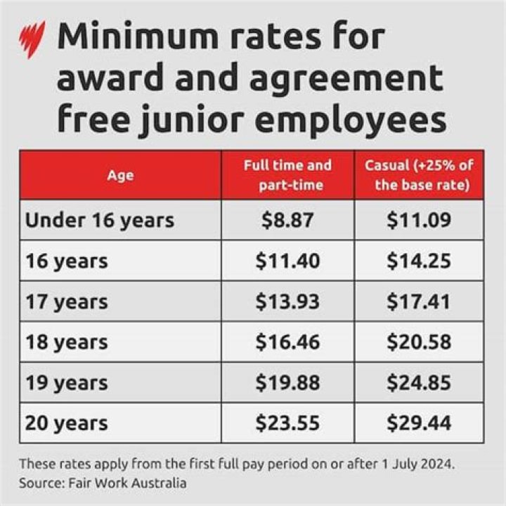 How much can a 16 year old earn?