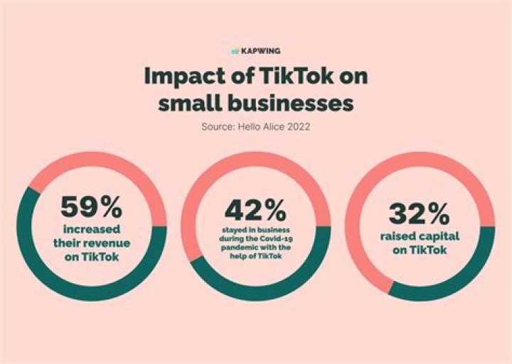 How much can you make on TikTok?