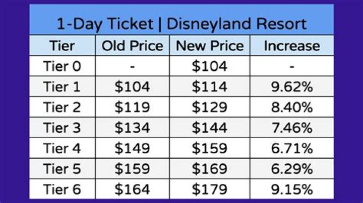 How much does a housekeeper make at Disney World?