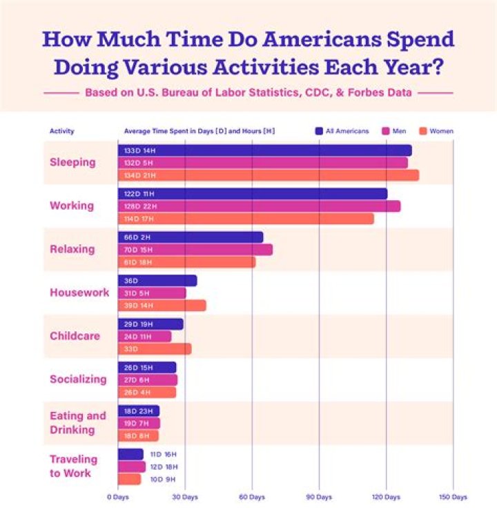 How much does the average person make in California?