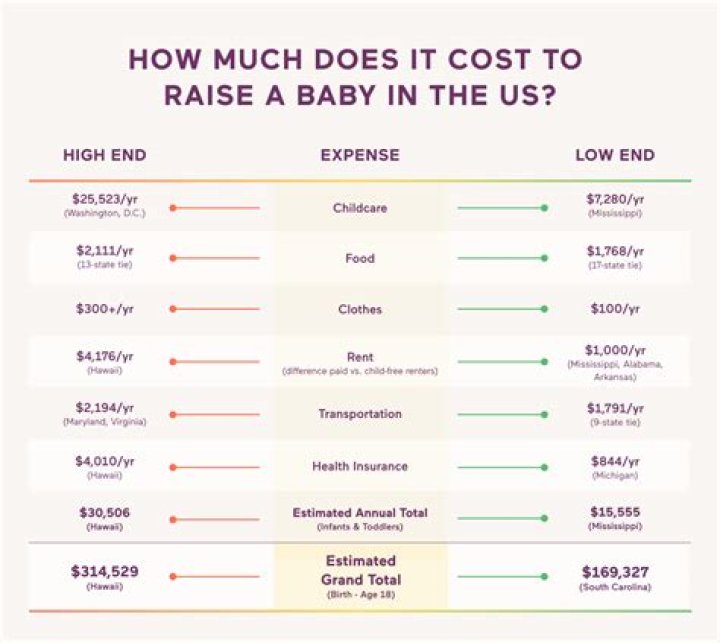 How much does Yale cost for 1 year?