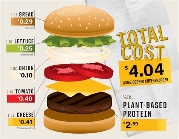 How much is a hamburger in New York?