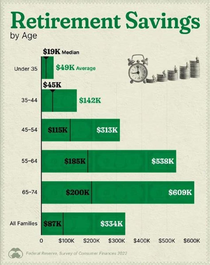How much is a luxury retirement?