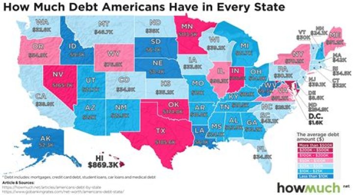 How much is the average American in debt?