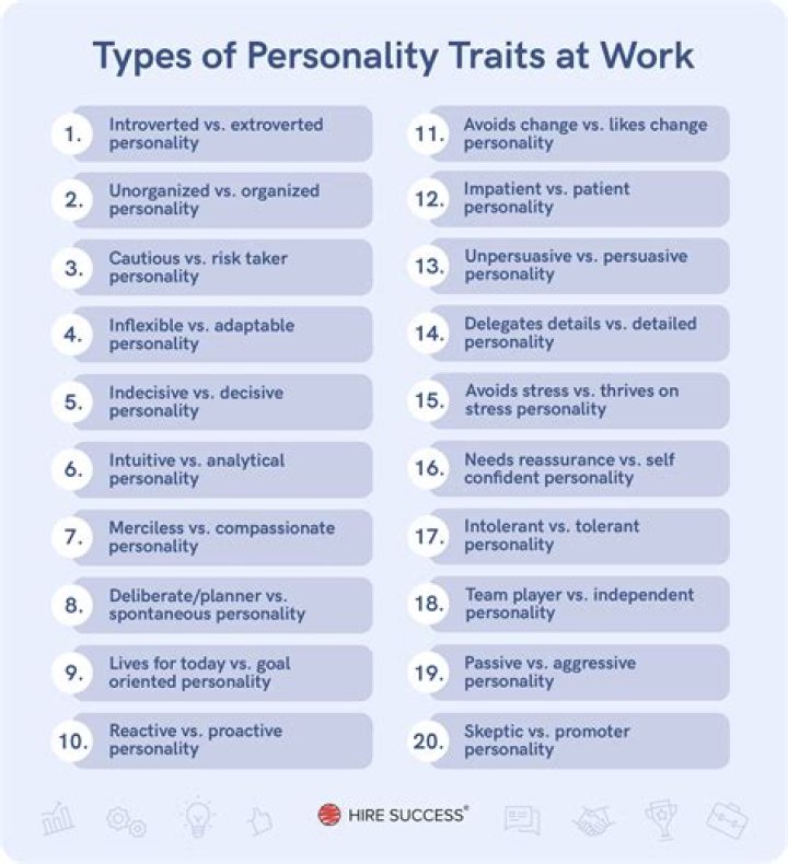 How much of personality is inherited?