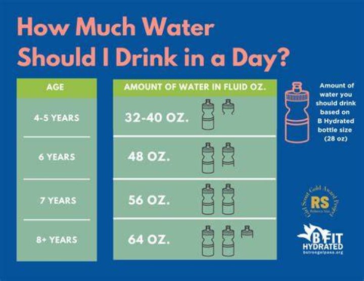 How much salt water can you drink per day?