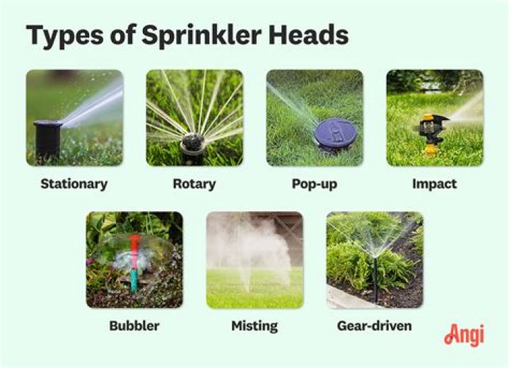 How much water should a sprinkler system use?