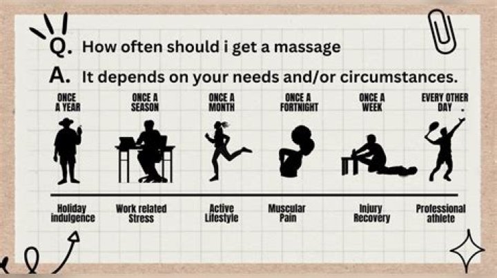How often should you get massages?