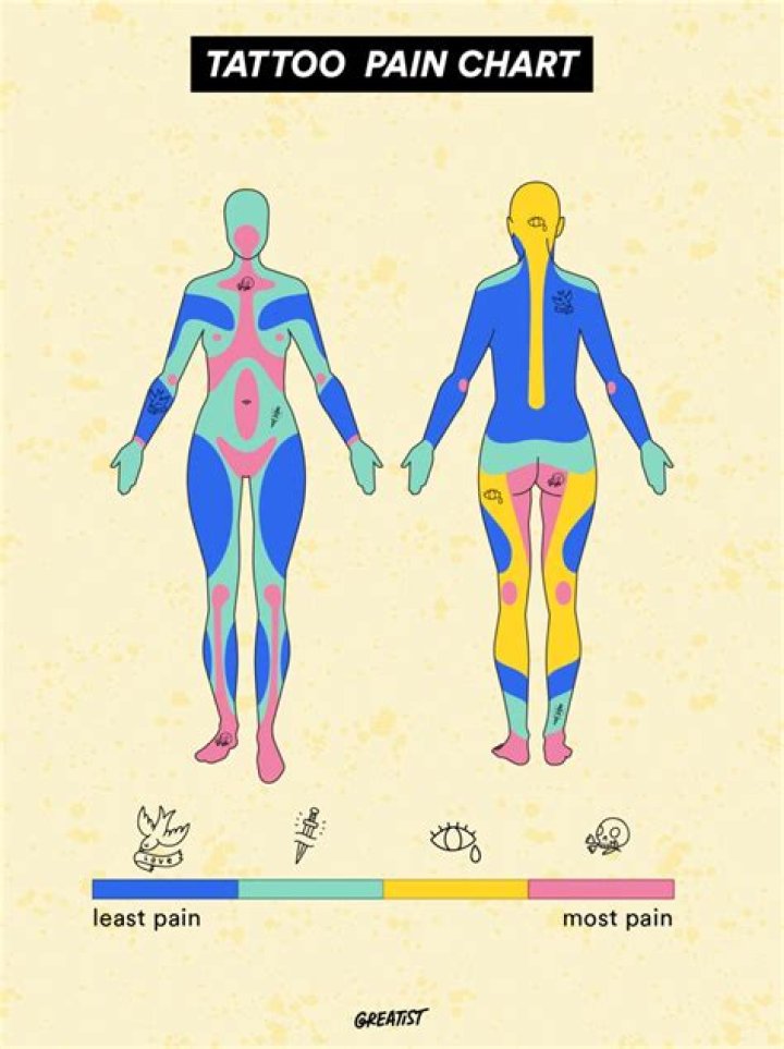 How painful is getting a tattoo?