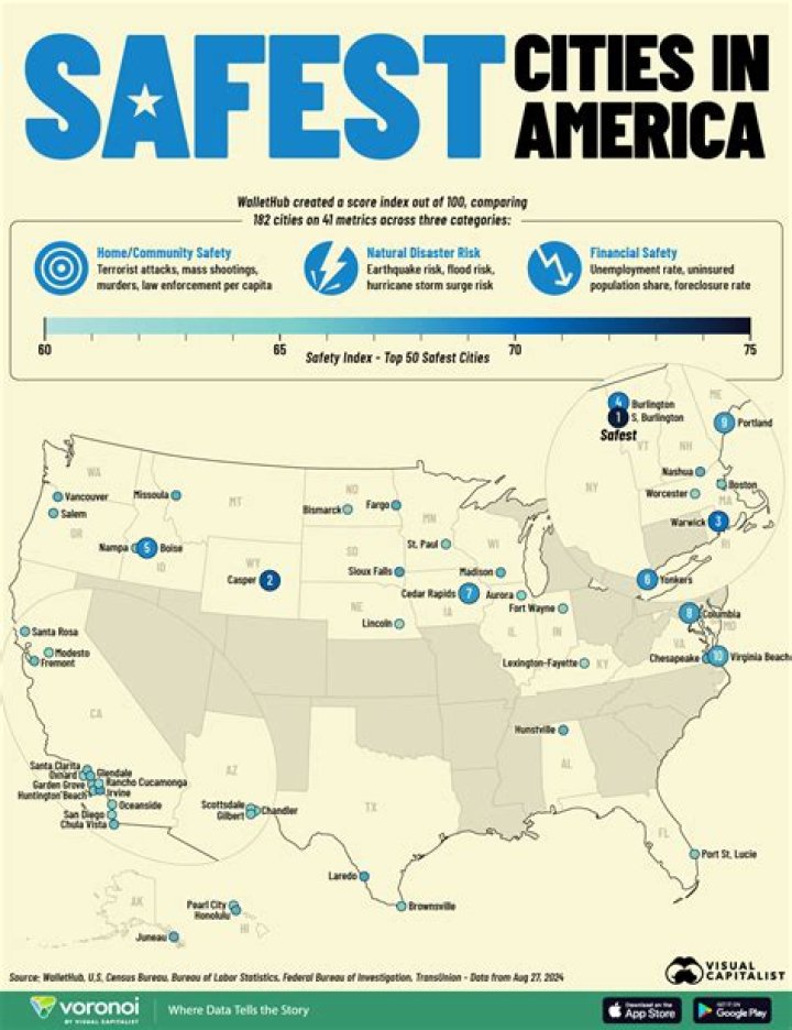 How safe is USA?