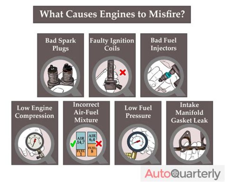 How serious is a cylinder misfire?