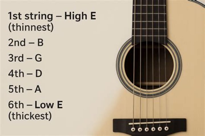How tight should my guitar strings be?