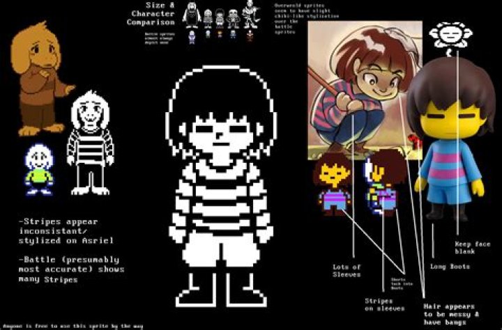 How was core Frisk made?